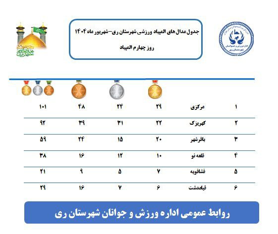 سرویس سیاسی و اجتماعی راگا پرس ؛