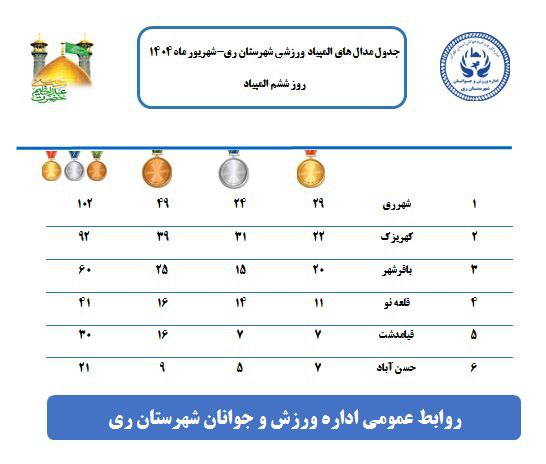 سرویس سیاسی و اجتماعی راگا پرس ؛