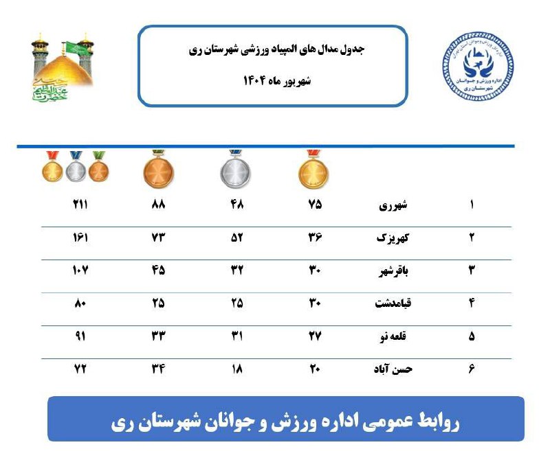 سرویس سیاسی و اجتماعی راگا پرس ؛