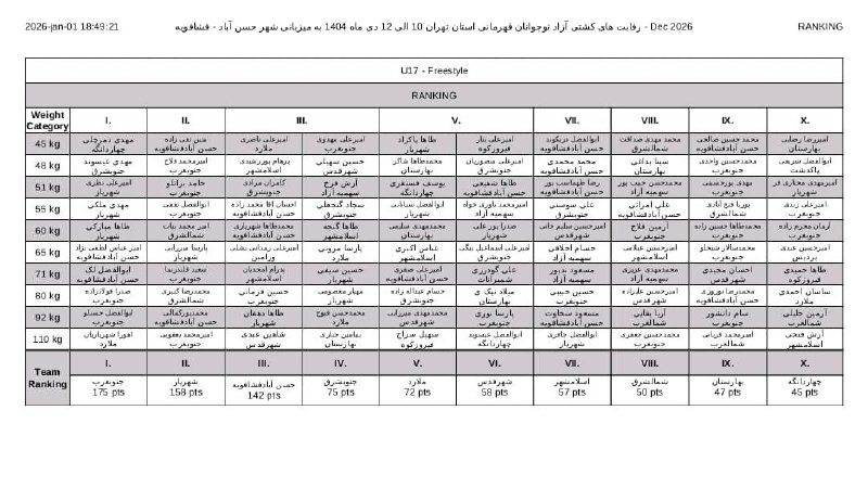 سرویس سیاسی و اجتماعی راگا پرس ؛